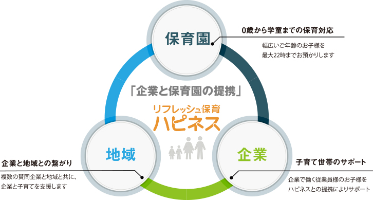 企業提携のイメージ