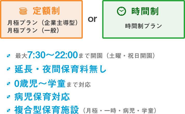 リフレッシュ保育ハピネスの選べる料金プラン一覧